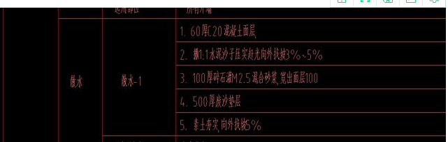 套定额子目