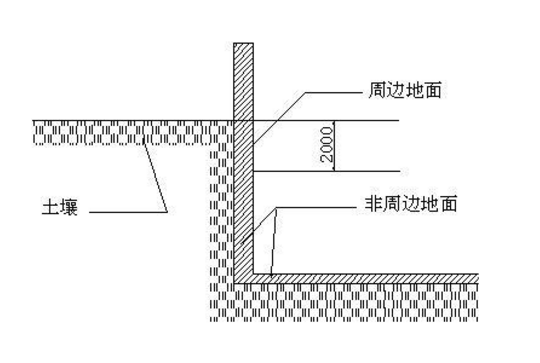 保温范围