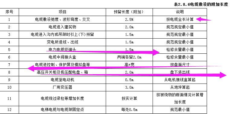 消耗量