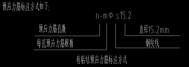 钢筋算