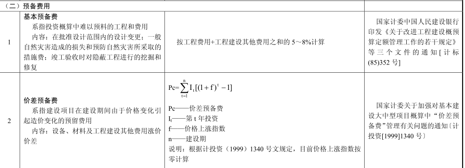 概算总表