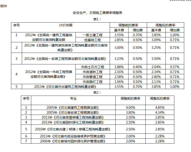 广联达服务新干线