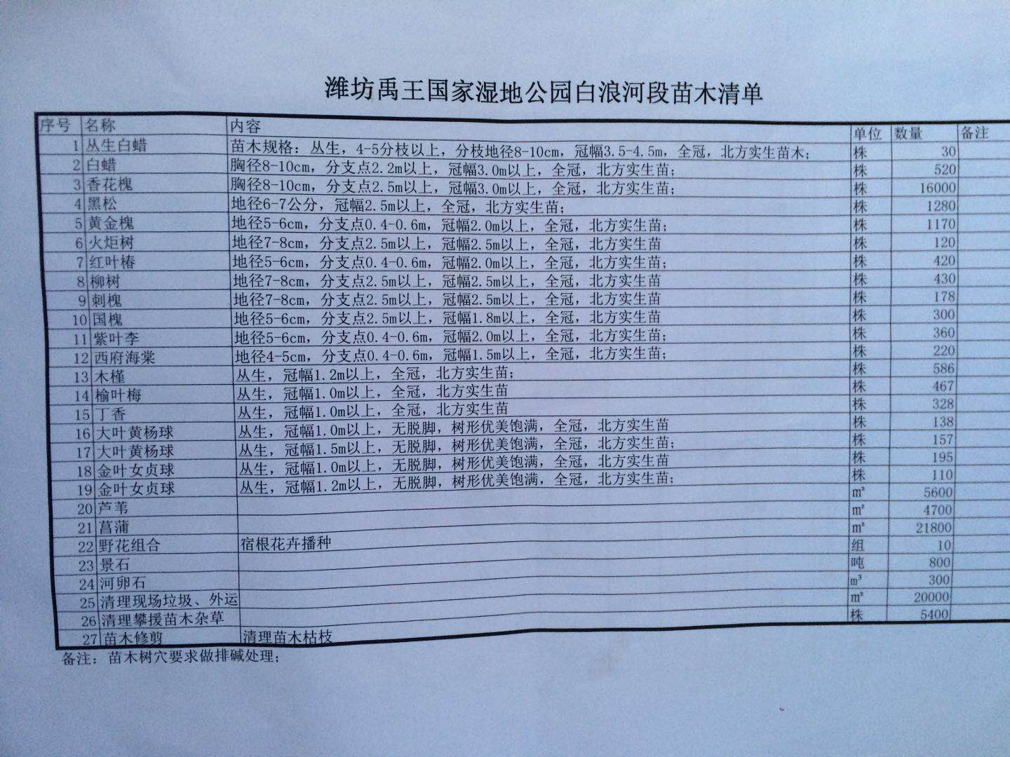 園林綠化
