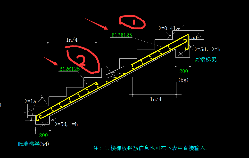 集中標(biāo)注