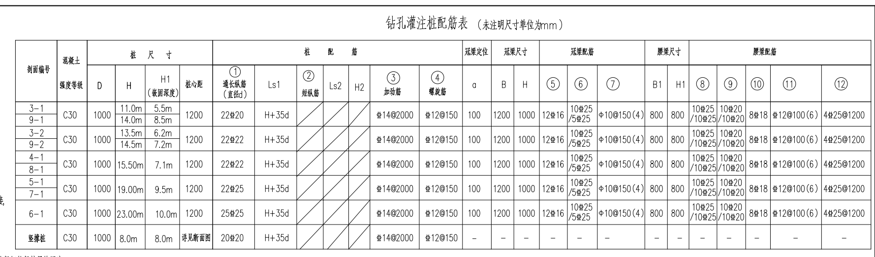 单构件