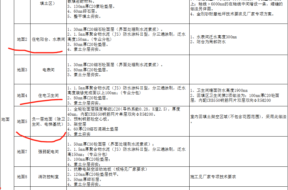 算量