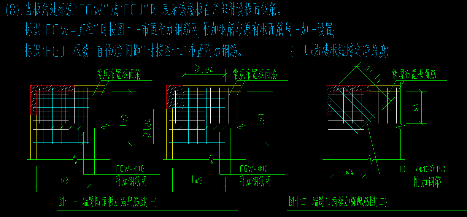 陽角