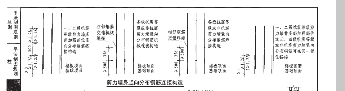 基本锚固