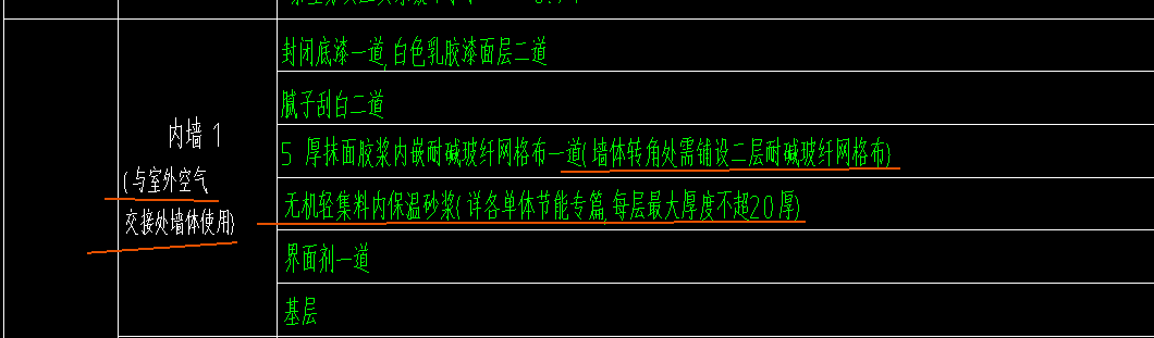 網格布