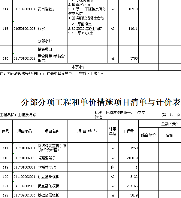措施项