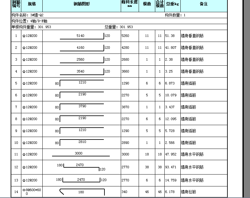配料单