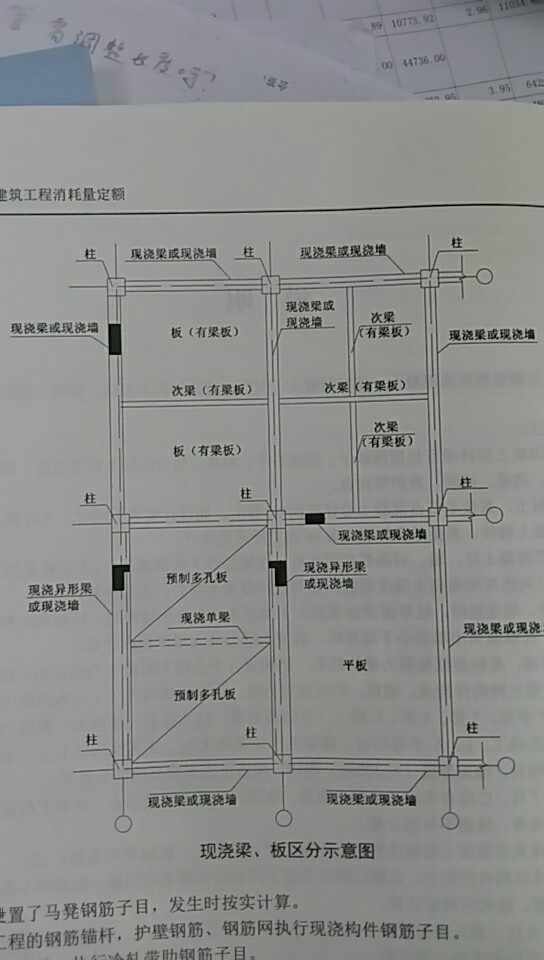 有梁板