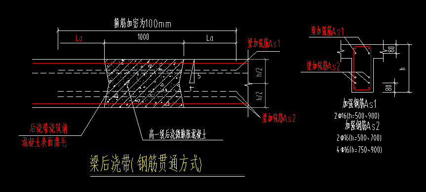 地梁