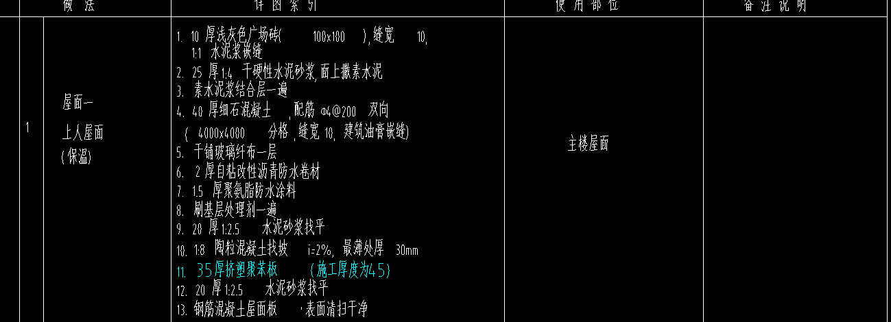 配筋