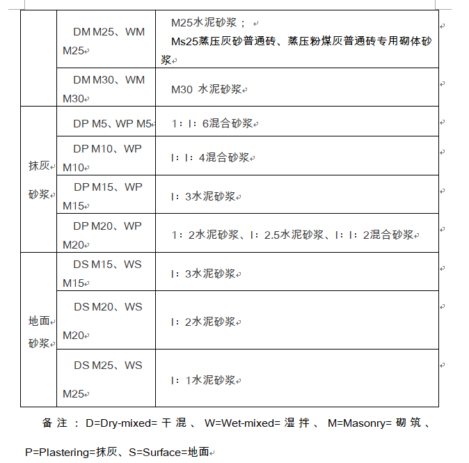 预拌砂浆