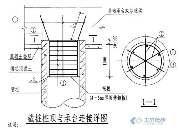2,管桩端头板上面用刷子刷泥土的作用?
