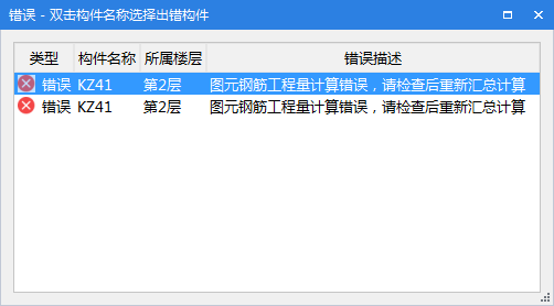 圖元
