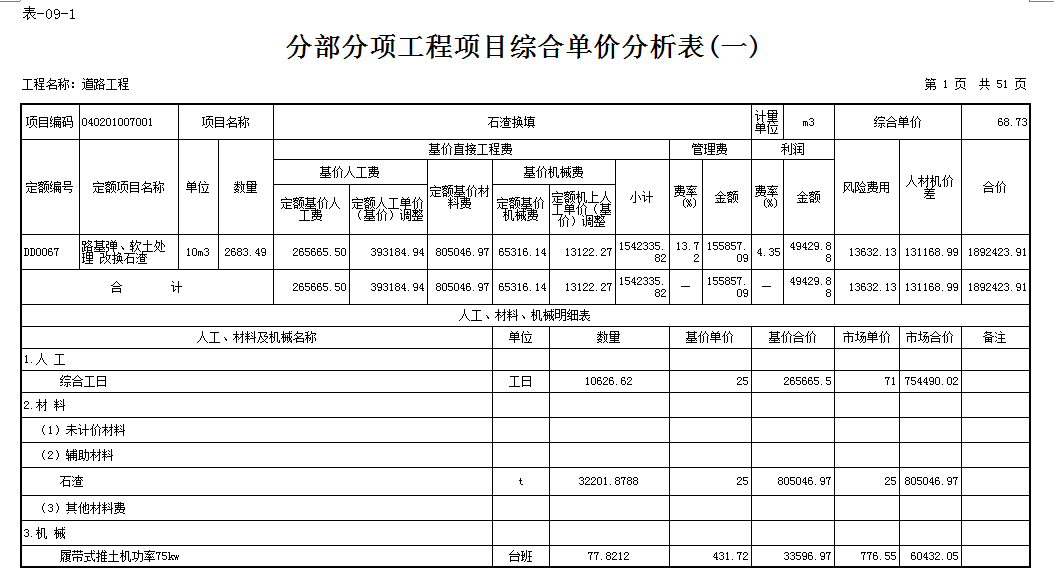 综合单价不