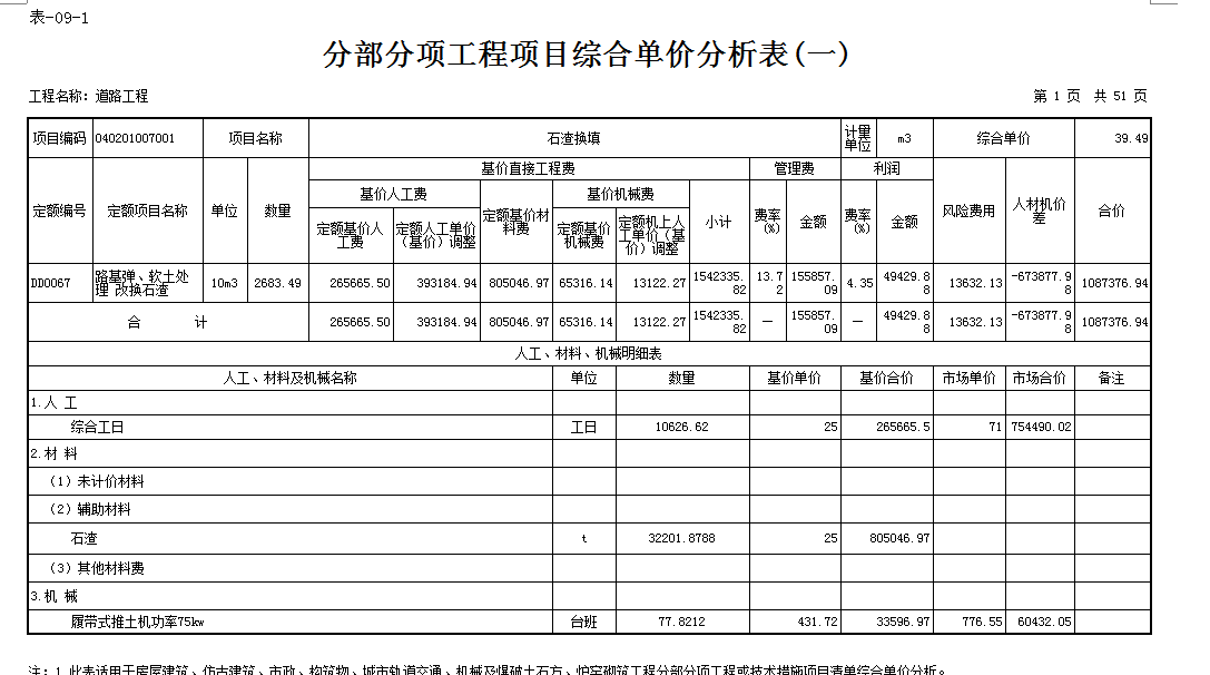 结算价