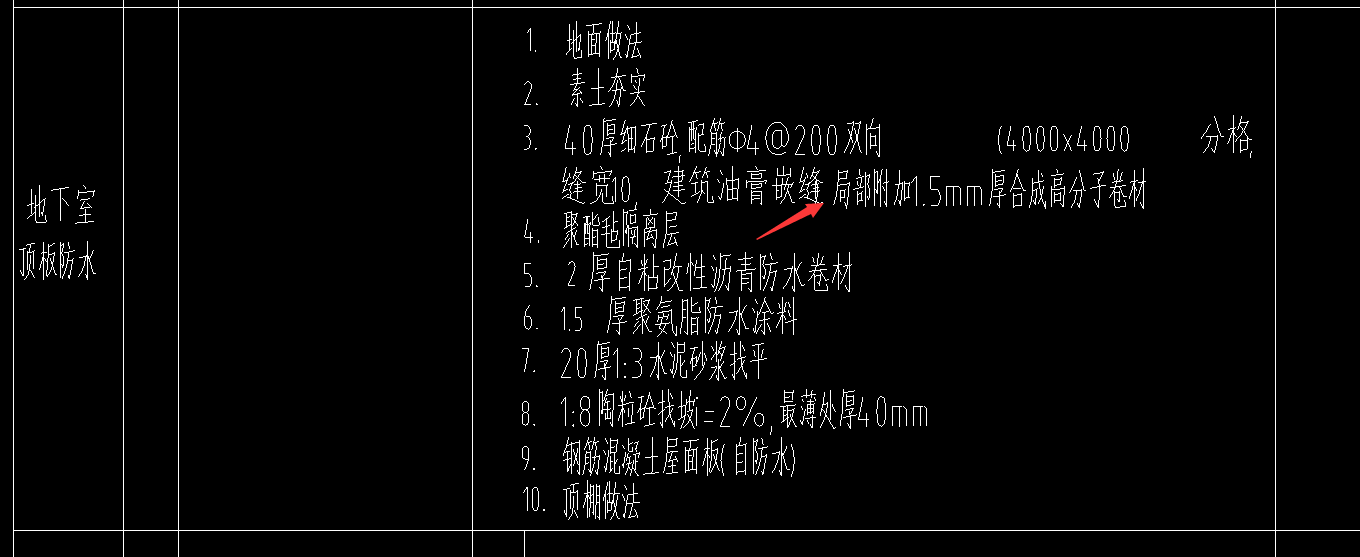 附加