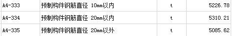 蓋板