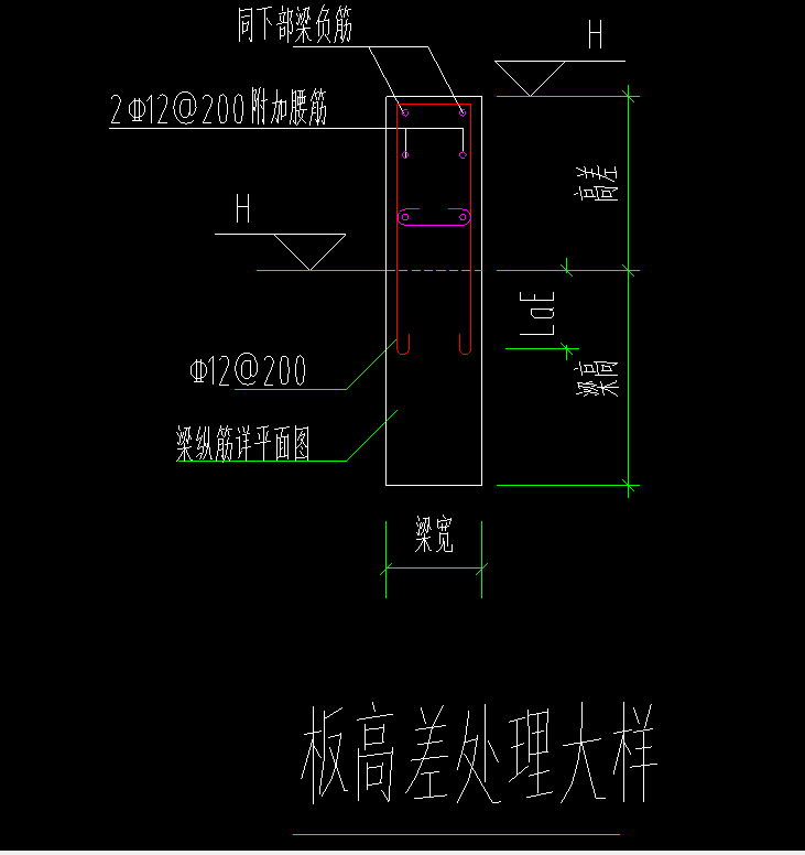 高差