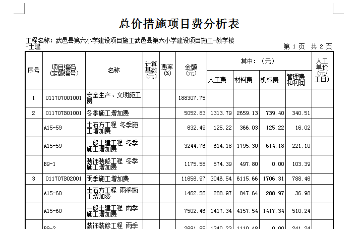 措施项