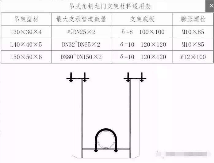 支架工程