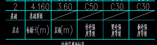 承台底标高