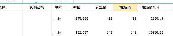 载入信息价