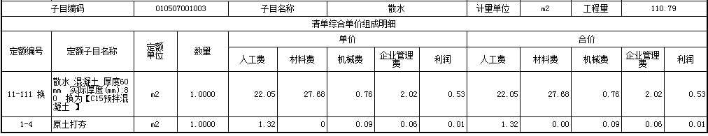 工日