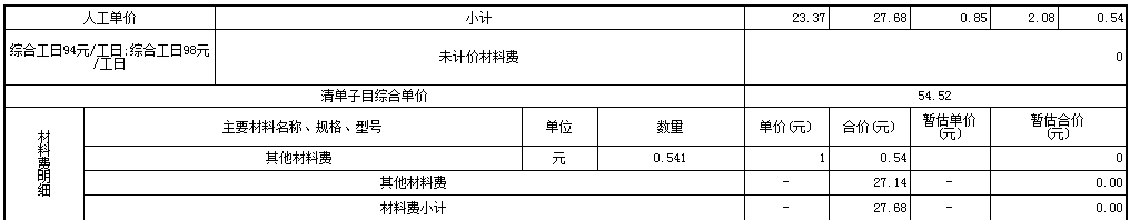 综合单价分析