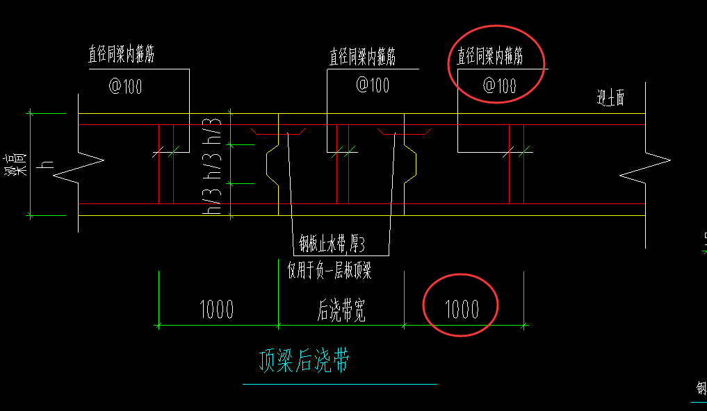 加密区