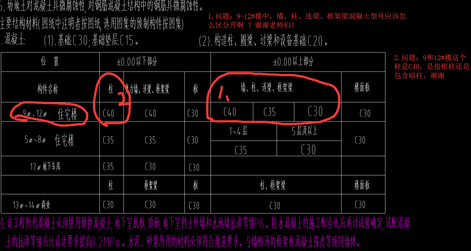 混凝土型号