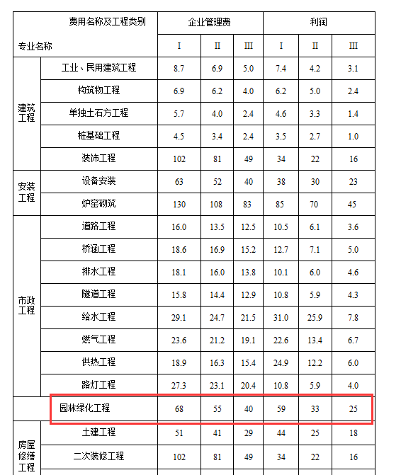 广联达服务新干线