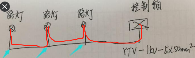箭頭所指