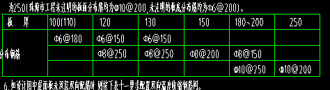板分布筋