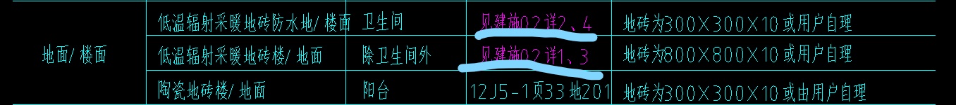 楼地面