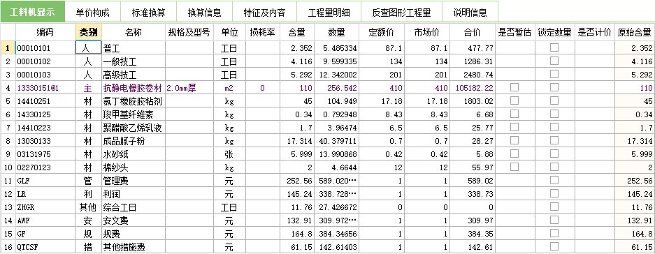 工日