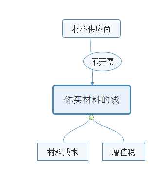 广联达服务新干线