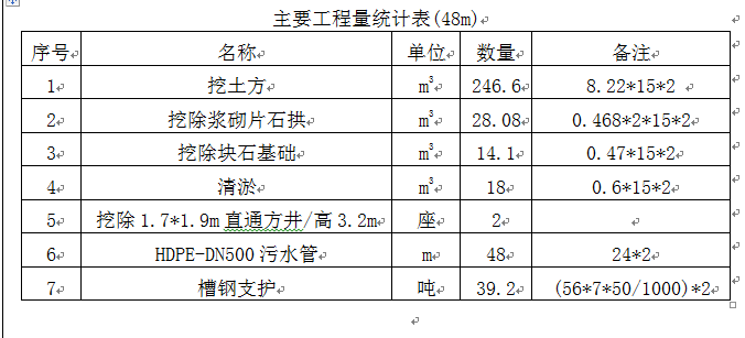 挖土方