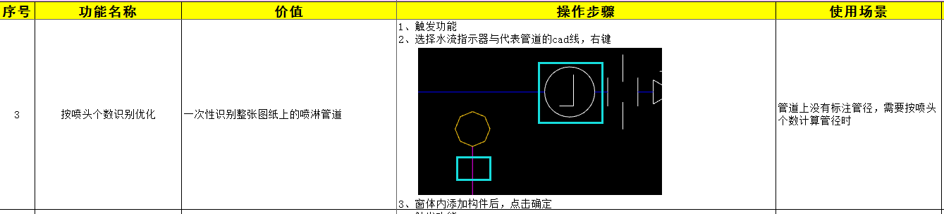 圖層