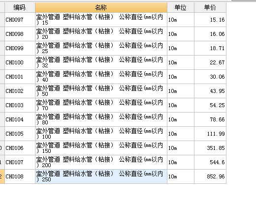 室外管道塑料给水管定额管径最大250我要套300的怎么办