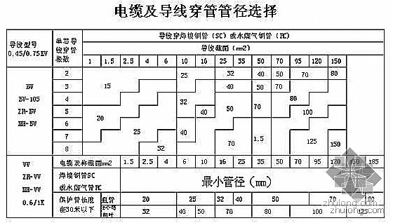 管径