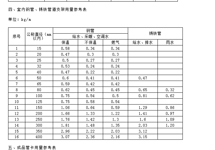 给排水