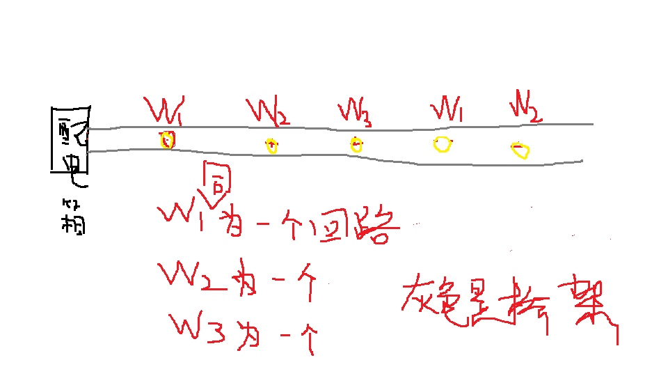 设置起点