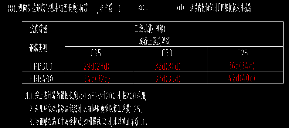 抗震
