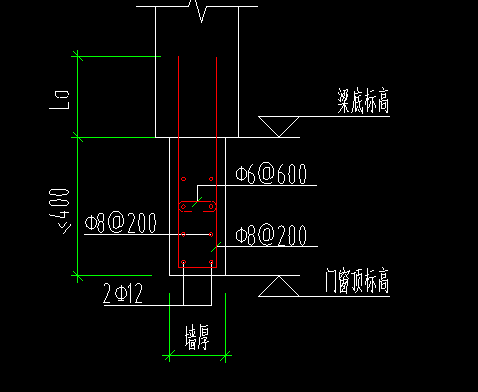 框柱