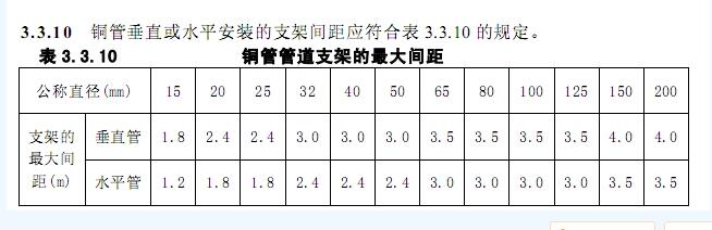 管道支架怎么計(jì)算