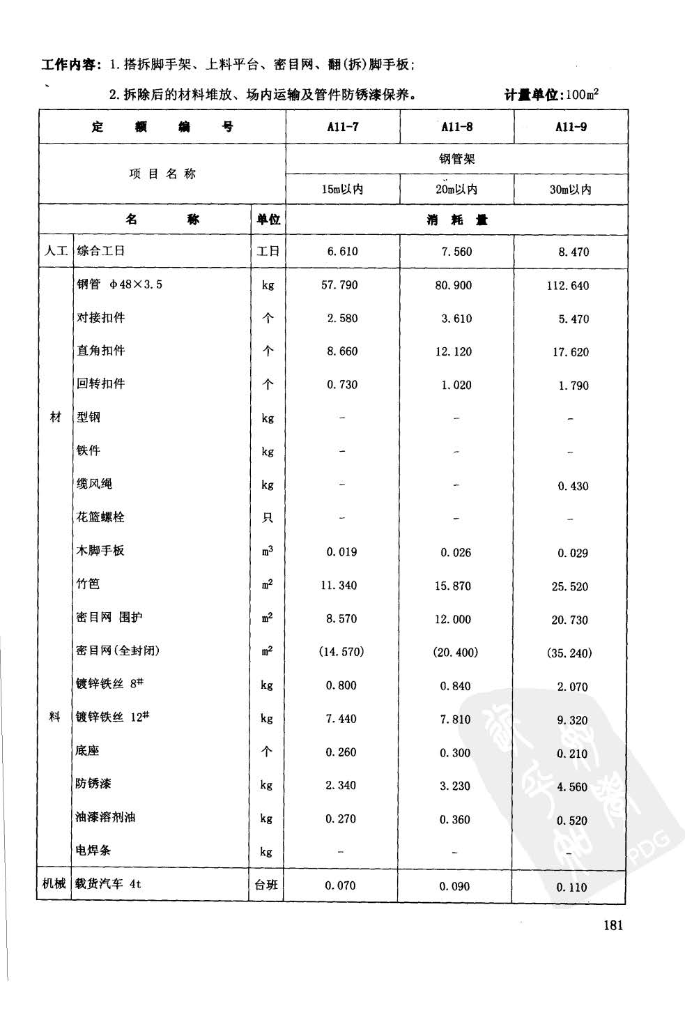 消耗量